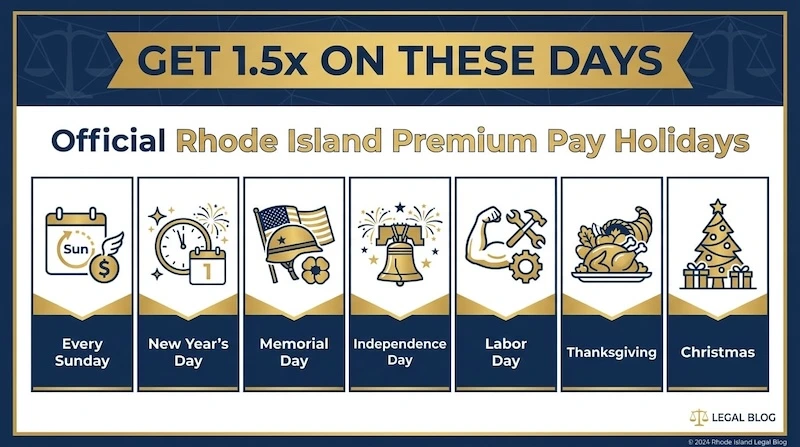 A stylized calendar graphic showing the official Rhode Island holidays that mandate 1.5x premium pay, including New Year's Day, Memorial Day, Independence Day, Labor Day, Thanksgiving, and Christmas, plus every Sunday.